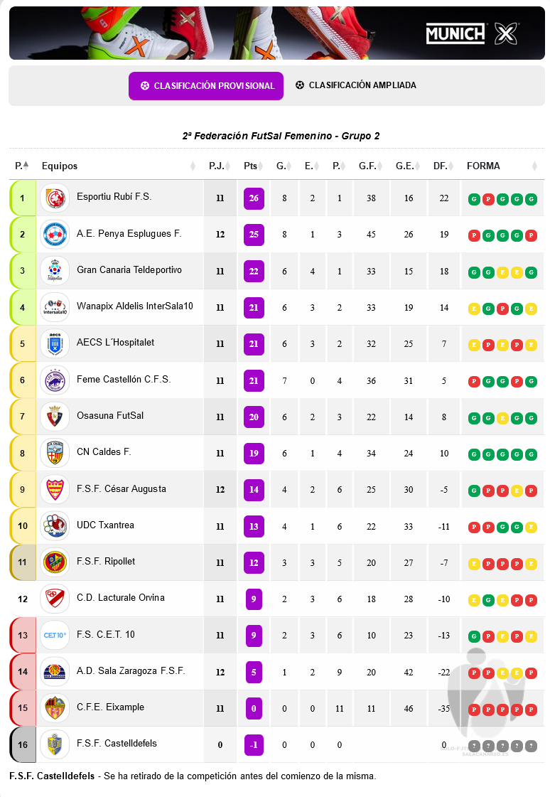 Segunda division femenina grupo 2