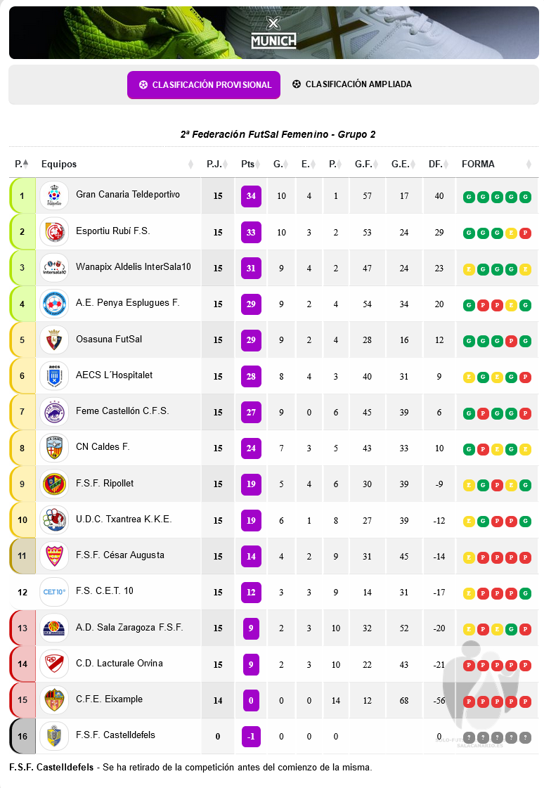 Segunda división fútbol sala femenino grupo 2