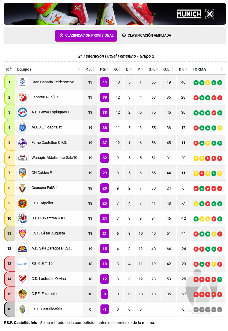 Segunda división fútbol sala femenino grupo 2